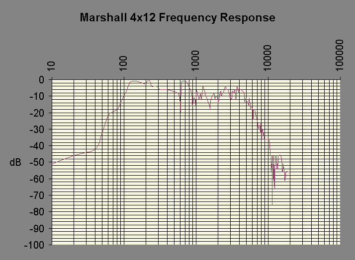 Marshall4x12response 2